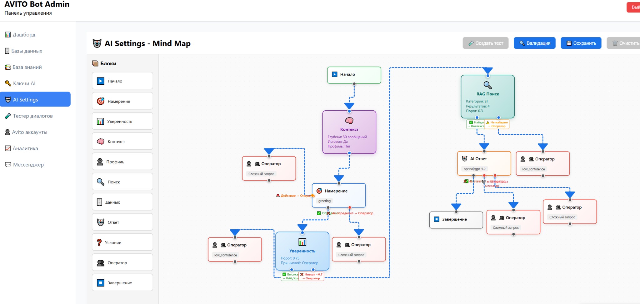 AI Settings — визуальный сценарий: Контекст, Намерение, Уверенность, RAG Поиск, AI Ответ, передача оператору.